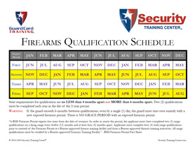 BSIS Firearms Qualification Schedule